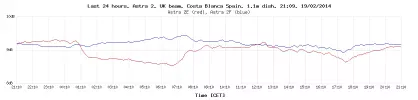 last-24-hours-graph.webp