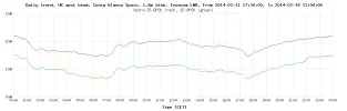 daily-trend-graph-1_8m.webp