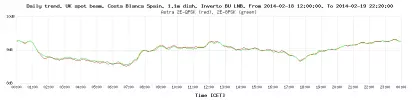 daily-trend-graph-1_1m.webp