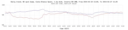 daily-trend-graph.webp daily-trend-graph.webp