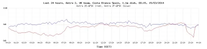 last-24-hours-graph.php.webp