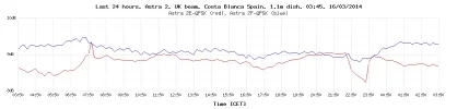 last-24-hours-graph.php.webp last-24-hours-graph.php.webp
