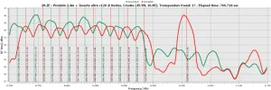 Inverto Black ultra c120-prodelin feed.webp