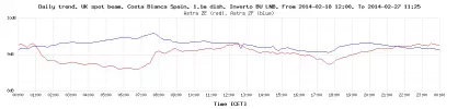 daily-trend-graph.webp