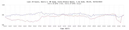 last-24-hours-graph.php.webp