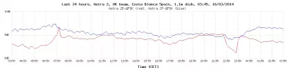 last-24-hours-graph.php.webp last-24-hours-graph.php.webp