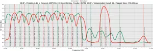 QDF031-C120-Prodelin feed.webp