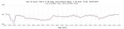 last-24-hours-QPSK-v-8PSK-graph.php.webp last-24-hours-QPSK-v-8PSK-graph.php.webp