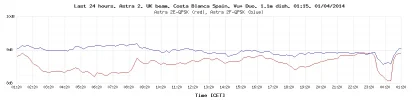 last-24-hours-graph.php.webp last-24-hours-graph.php.webp