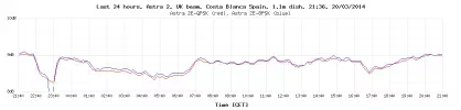 last-24-hours-QPSK-v-8PSK-graph.php.webp last-24-hours-QPSK-v-8PSK-graph.php.webp