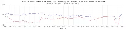 last-24-hours-graph.php.webp last-24-hours-graph.php.webp