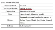 orbital life Turksat 4A.webp