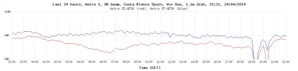 last-24-hours-graph.php.webp last-24-hours-graph.php.webp