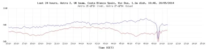 last-24-hours-graph.php.webp last-24-hours-graph.php.webp