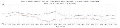 last-24-hours-graph.php.webp last-24-hours-graph.php.webp