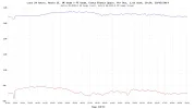 last-24-hours-2E-UK-v-PE-graph.php.webp