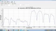 9E Ka_with 27MHz switch.webp