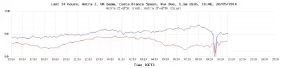 last-24-hours-graph.php.webp last-24-hours-graph.php.webp