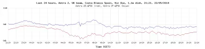 last-24-hours-graph.php.webp last-24-hours-graph.php.webp