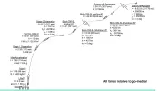 EUTELSAT 3B Flight Profile.webp