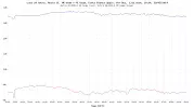 last-24-hours-2E-UK-v-PE-graph.php.webp