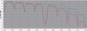 SL3 Ka band B H&V 9East.webp