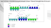 Kazsat-3_Beam1.webp