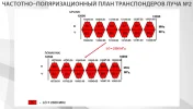Kazsat-3_Beam2.webp