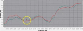 Suspect Turksat 4A Ka band A.webp