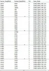 3.0E-transponders list 10950-11700 MHz.webp
