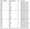 3.0E-12500-12750 MHz transponders list.webp