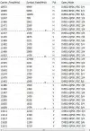 3.0E-transponders list 10950-11700 MHz.webp