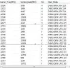 3.0E-12500-12750 MHz transponders list.webp