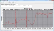 Ka band A scan 19E with  mounted SL3.webp