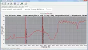 Ka band A scan 19E with  mounted SL3.webp