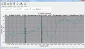 Ka band A scan 19E with  mounted SL3 LHCP.webp