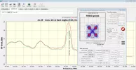 Astra 2G test carrier.webp