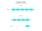 Express-AM6 Ka-band Gateway.gif