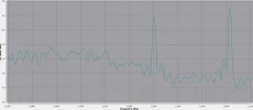 Astra 2G-tests carriers.webp