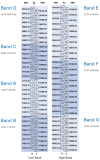 astra1freqs.gif