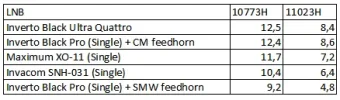results.webp