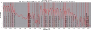 42.0E-RFScan-Toroidal V pol.webp