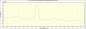 3592 RFScan Prof 8000 BDA DVBS-S2 Tuner-Demod.webp