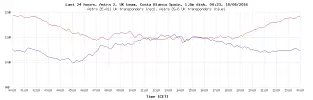 last-24-hours.php.webp