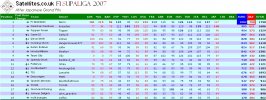 F1SL Post-Japan Full Table.jpg